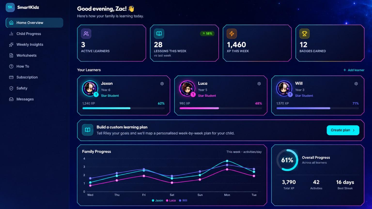 SmartKidz parents dashboard showing each child’s progress, mastery and weekly insights
